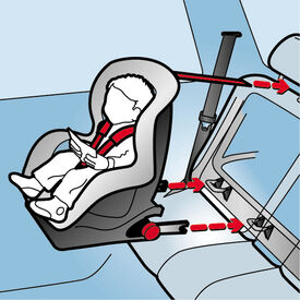 Isofix-Kindersitze, die mit dem Isofix-System ausgestattet sind, um eine sichere und stabile Befestigung im Fahrzeug zu gewährleisten.
