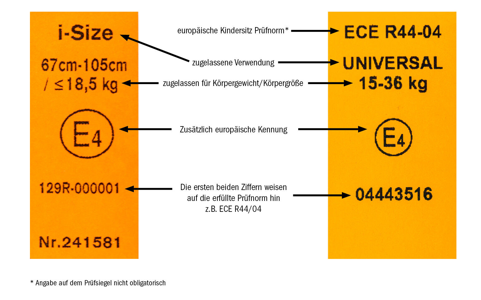 Ein ECE-Prüfsiegel auf einem Kindersitz, das die Einhaltung europäischer Sicherheitsstandards bestätigt.